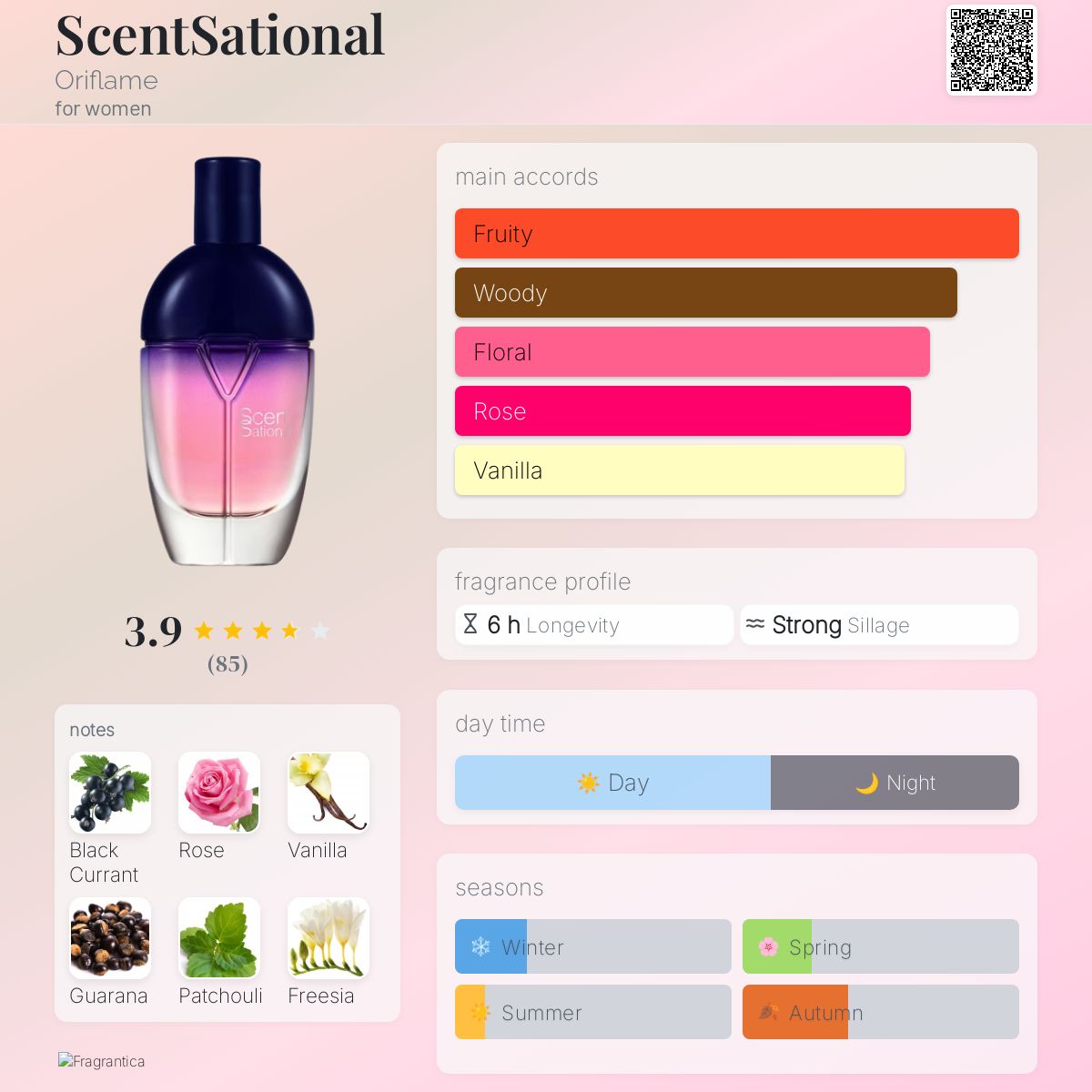 عطر ادکلن سنت‌سیشنال اوریفلیم - ScentSational Oriflame - بررسی، قیمت و خرید