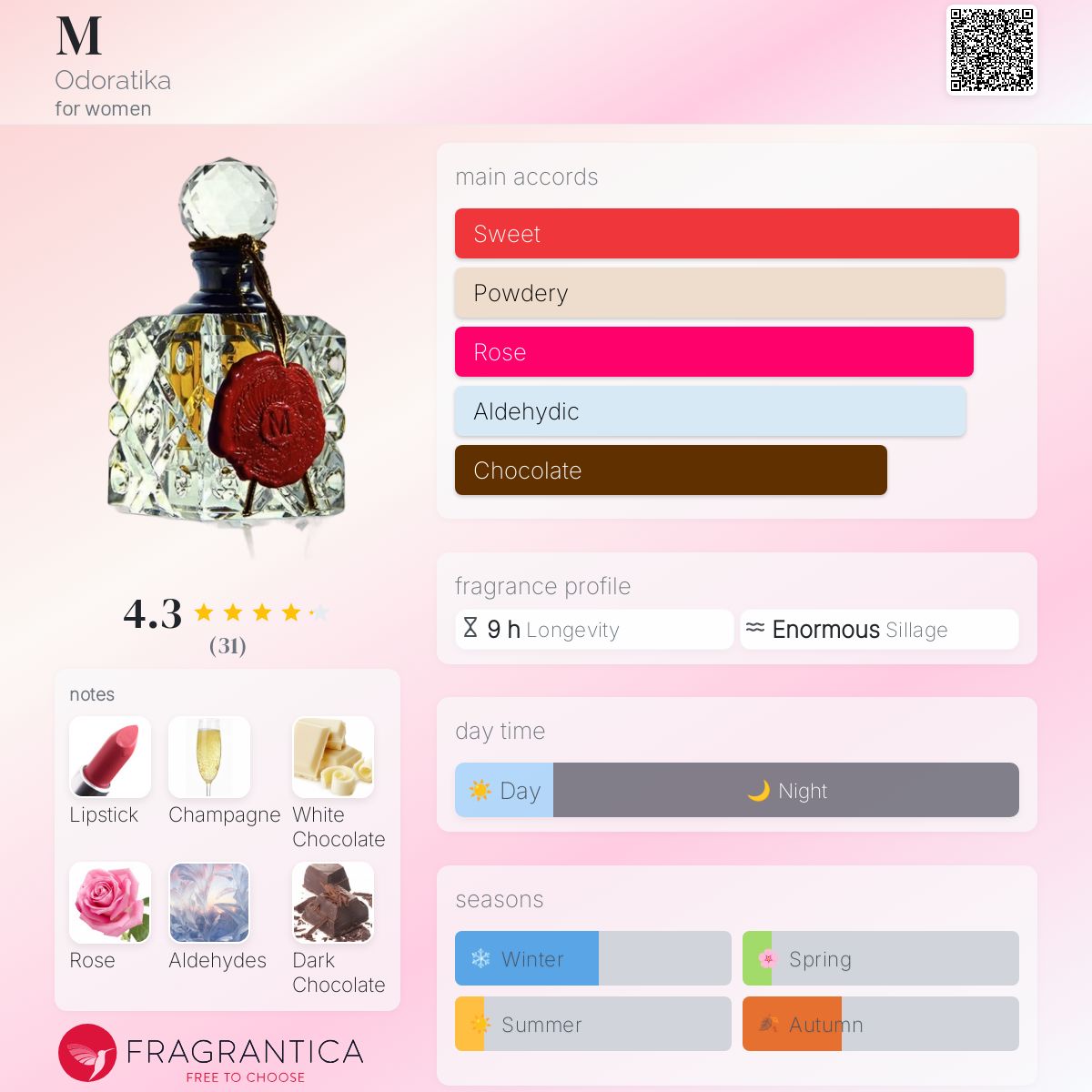 عطر ادکلن ام اودوراتیکا - M Odoratika - بررسی، قیمت و خرید