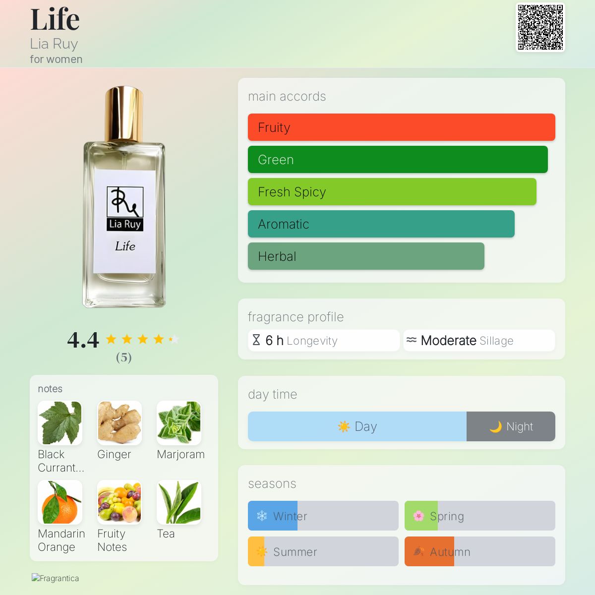 عطر ادکلن لایف لیا روی - Life Lia Ruy - بررسی، قیمت و خرید