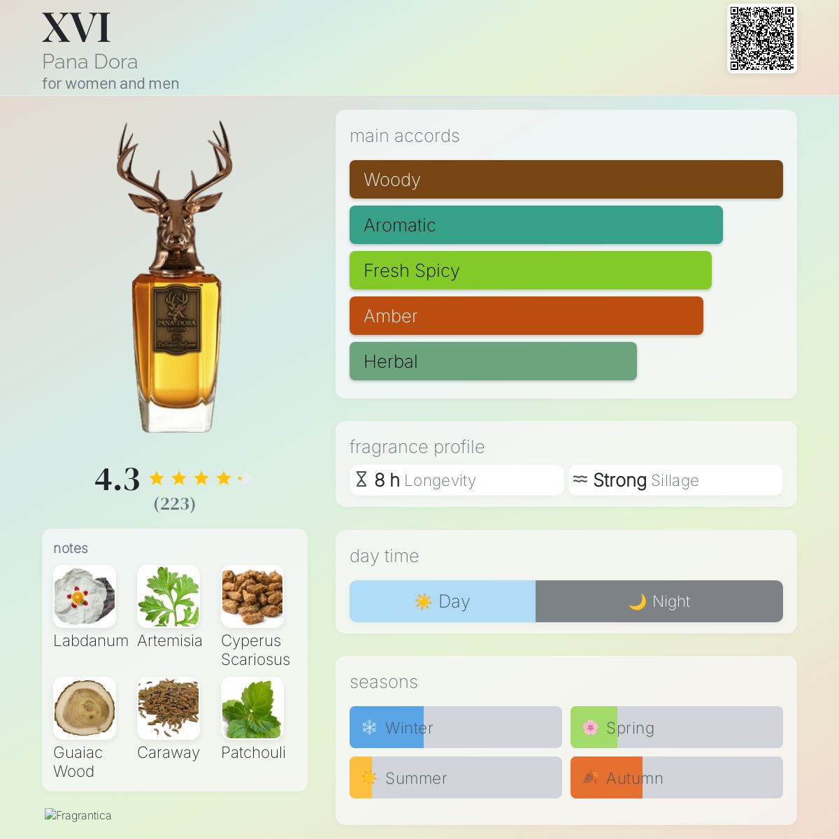 عطر ادکلن شی شونزده پانادورا - XVI Pana Dora - بررسی، قیمت و خرید