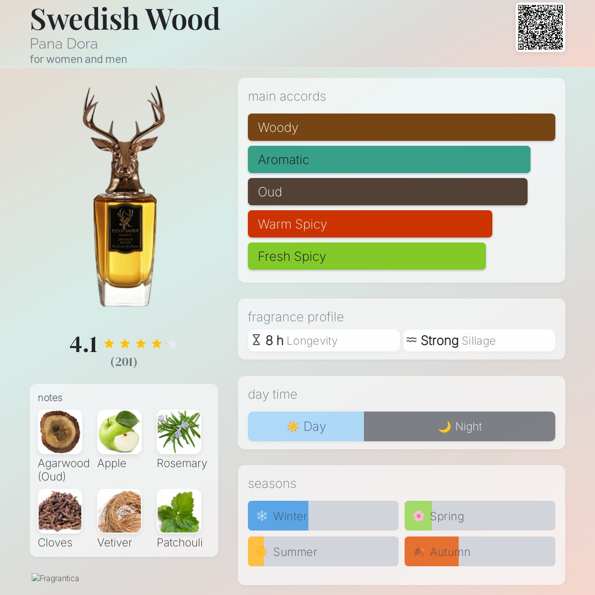 عطر ادکلن سوئدیش وود پاندورا - Swedish Wood Pana Dora - بررسی، قیمت و خرید