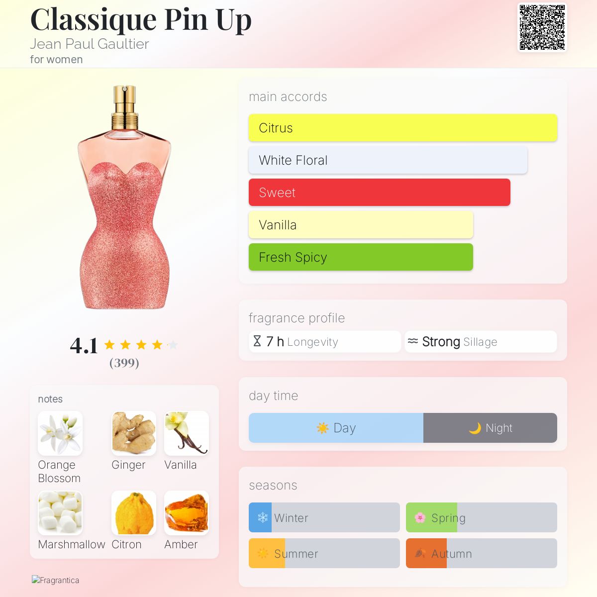 عطر ادکلن کلاسیک پین آپ ژان پل گوتیه - Classique Pin Up Jean Paul Gaultier - بررسی، قیمت و خرید