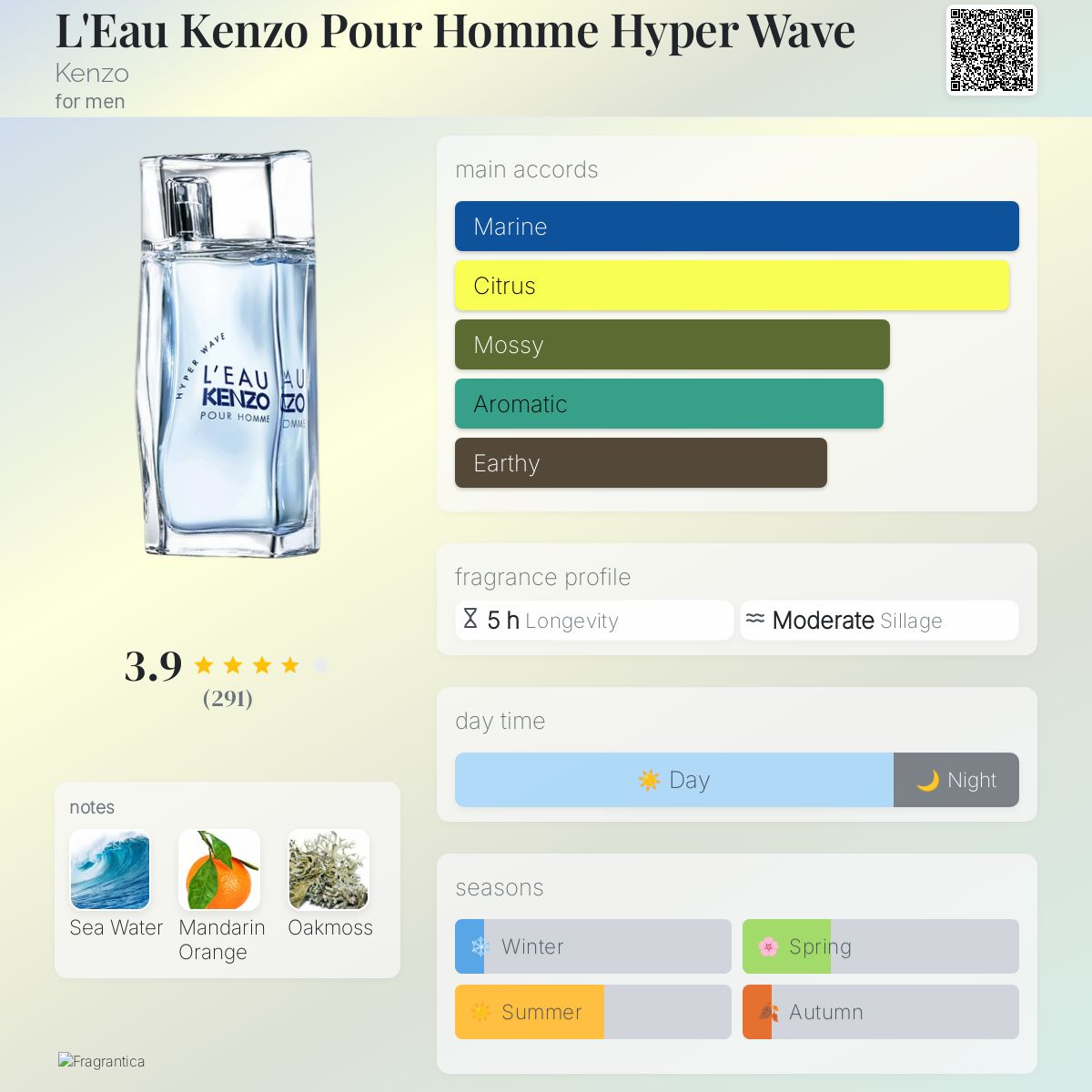 عطر ادکلن لئو کنزو پور هوم هیپر ویو کنزو - L'Eau Kenzo Pour Homme Hyper Wave Kenzo - بررسی، قیمت و خرید