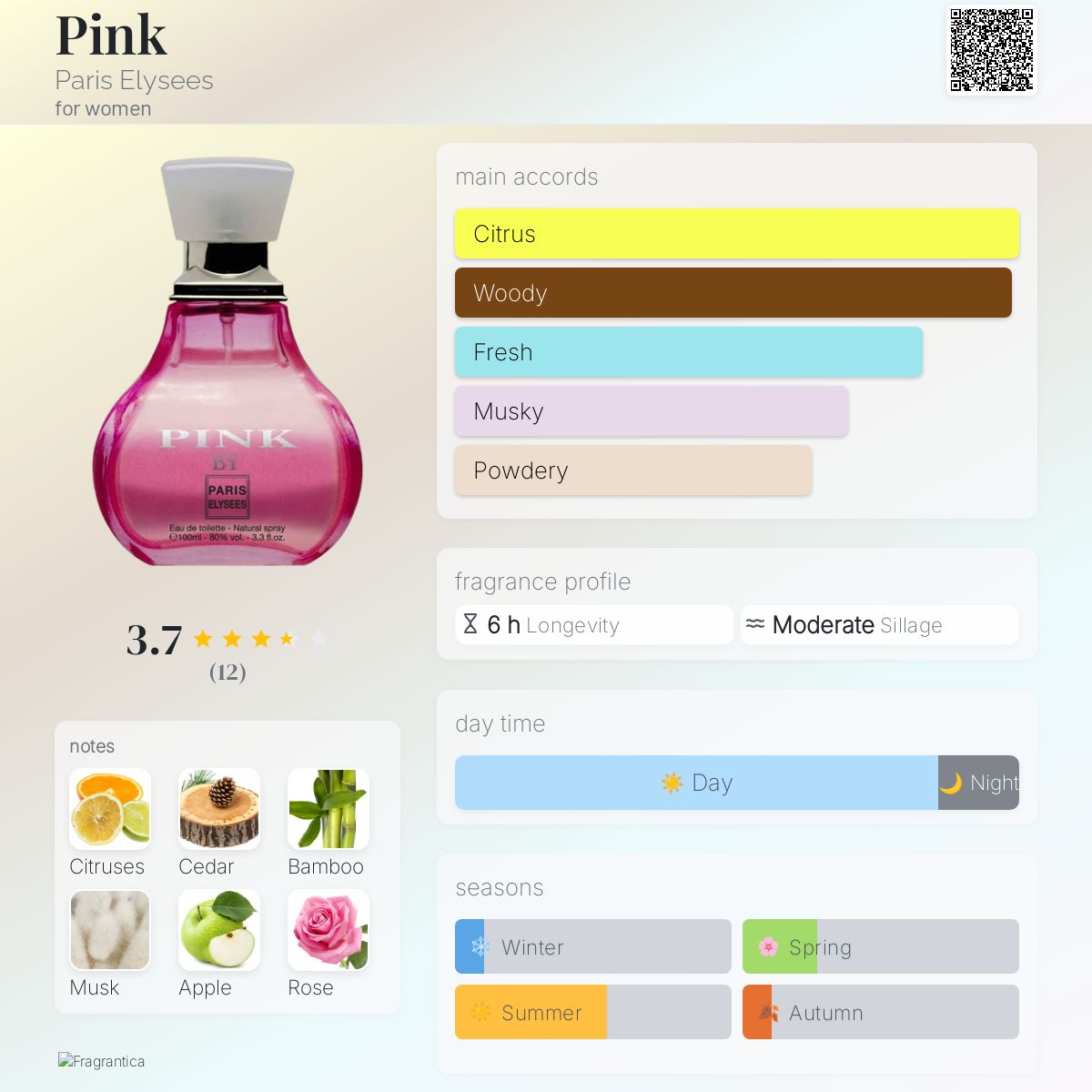 عطر ادکلن پینک پاریس الیزه - Pink Paris Elysees - بررسی، قیمت و خرید