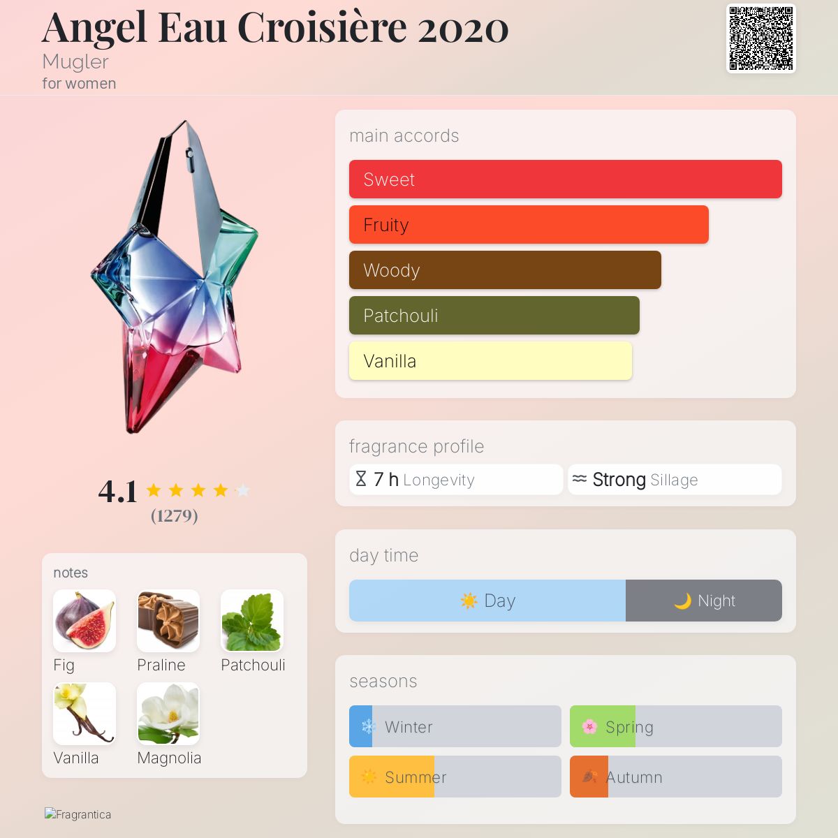 عطر ادکلن انجل او کروزیر ۲۰۲۰ موگلر - Angel Eau Croisière 2020 Mugler - بررسی، قیمت و خرید