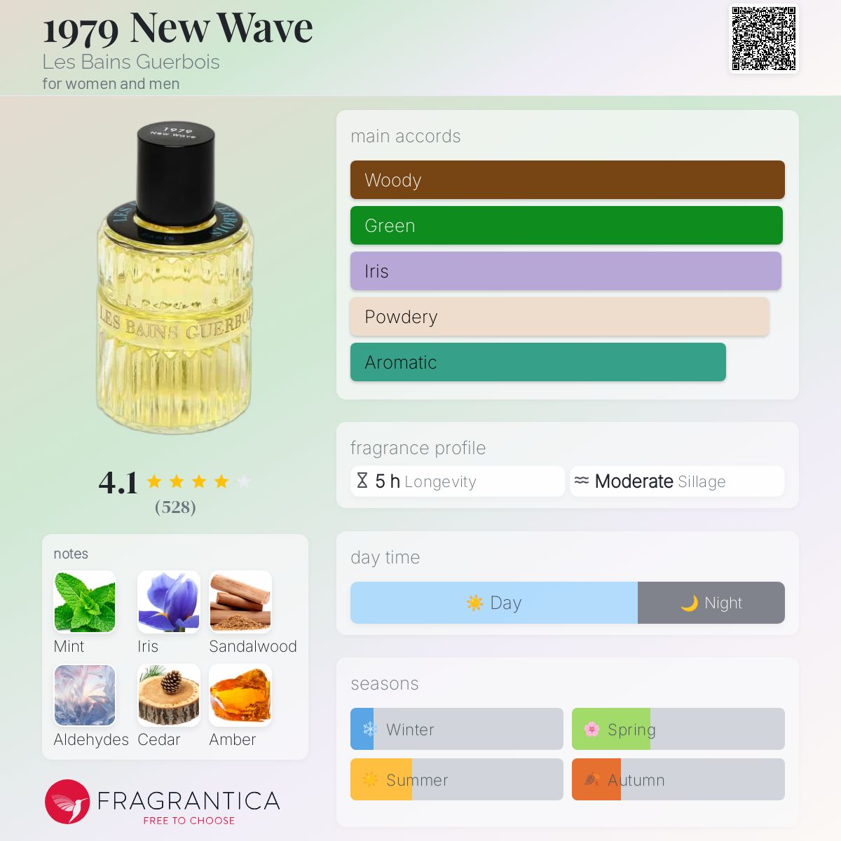 عطر ادکلن نیو ویو ۱۹۷۹ لز بن گربوآ - 1979 New Wave Les Bains Guerbois - بررسی، قیمت و خرید