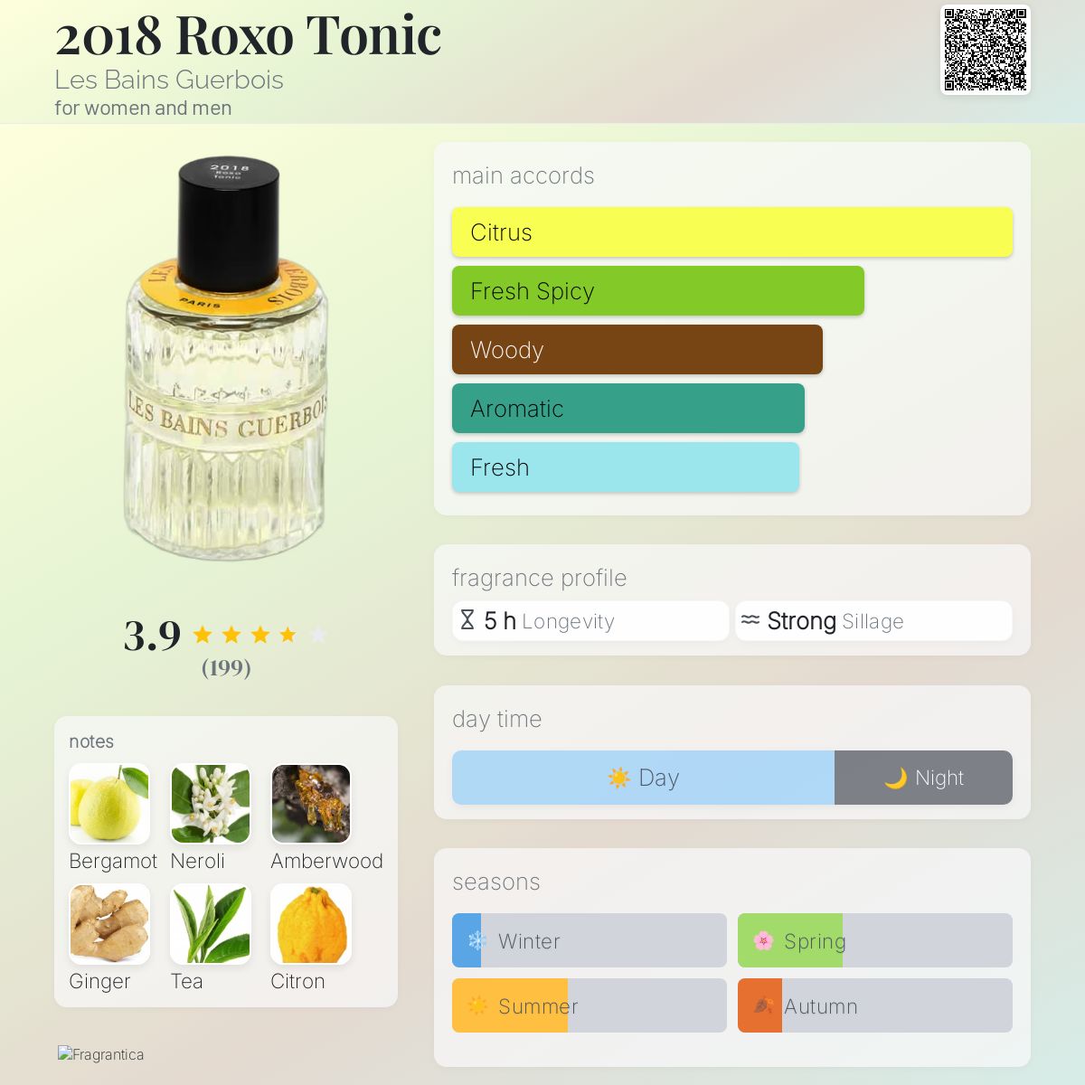 عطر ادکلن روکسو تونیک دوهزار و هجده لِه بِین گِربوا - 2018 Roxo Tonic Les Bains Guerbois - بررسی، قیمت و خرید
