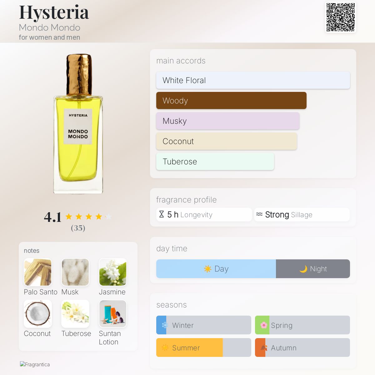 عطر ادکلن هیستریا موندو موندو - Hysteria Mondo Mondo - بررسی، قیمت و خرید