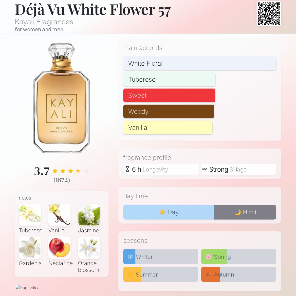 عطر ادکلن دژاوو وایت فلاور ۵۷ کیالی فرگرنسز - Déjà Vu White Flower 57 Kayali Fragrances - بررسی، قیمت و خرید