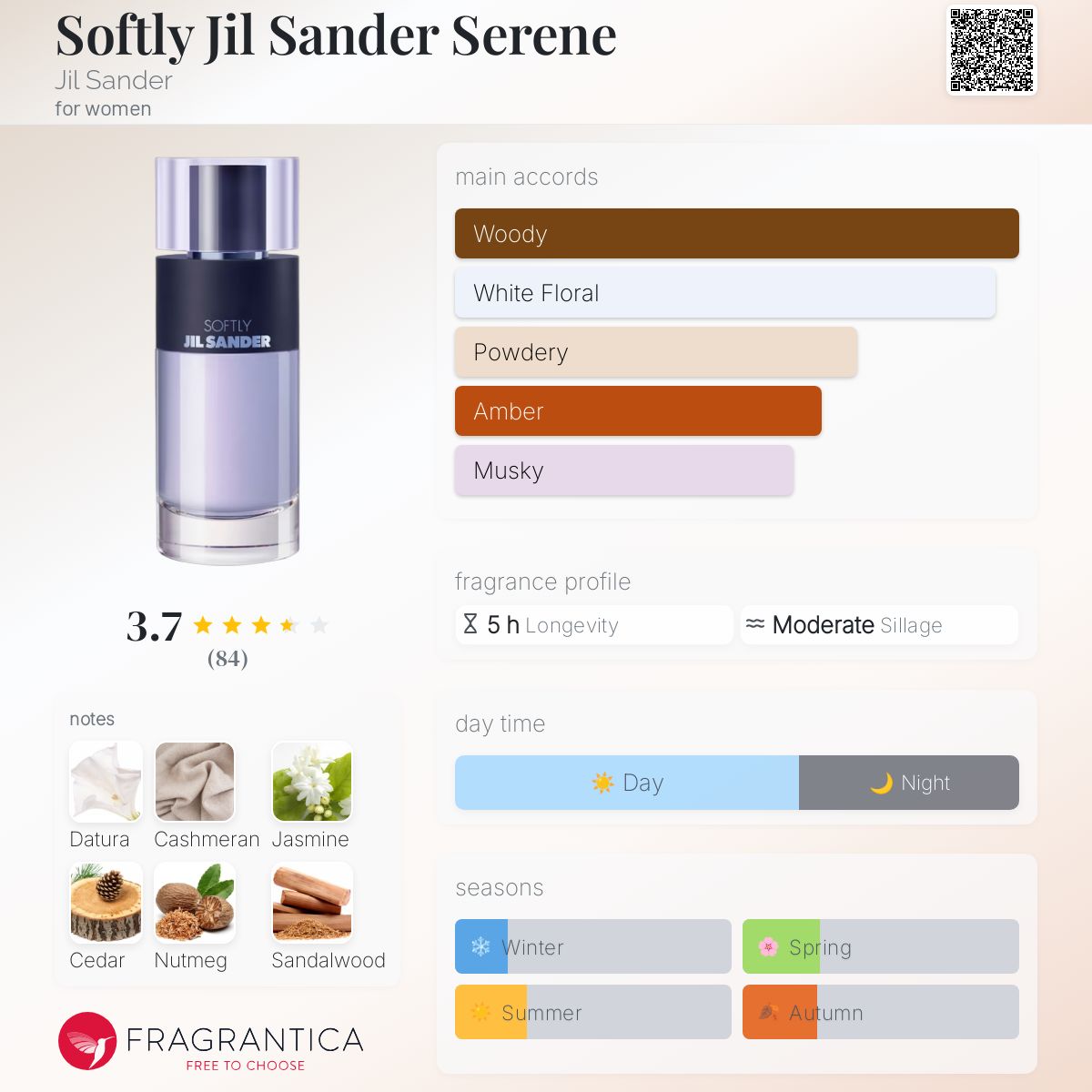 عطر ادکلن سافتلی جیل سندر سرین جیل ساندر - Softly Jil Sander Serene Jil Sander - بررسی، قیمت و خرید