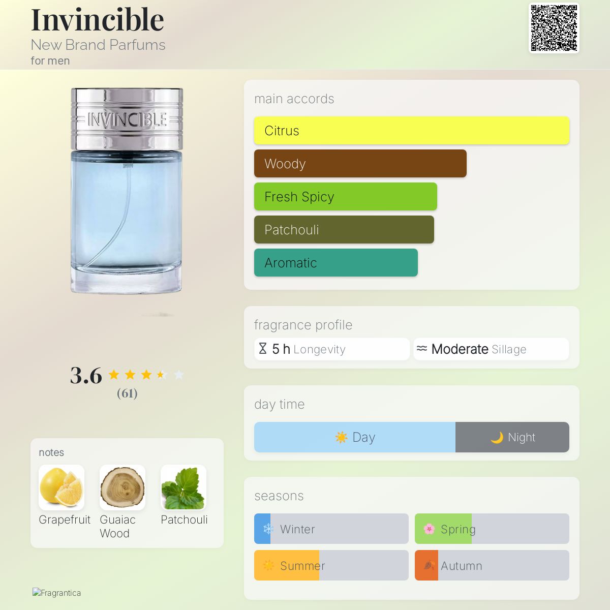 عطر ادکلن اینوینسیبل نیو برند پرفیومز - Invincible New Brand Parfums - بررسی، قیمت و خرید