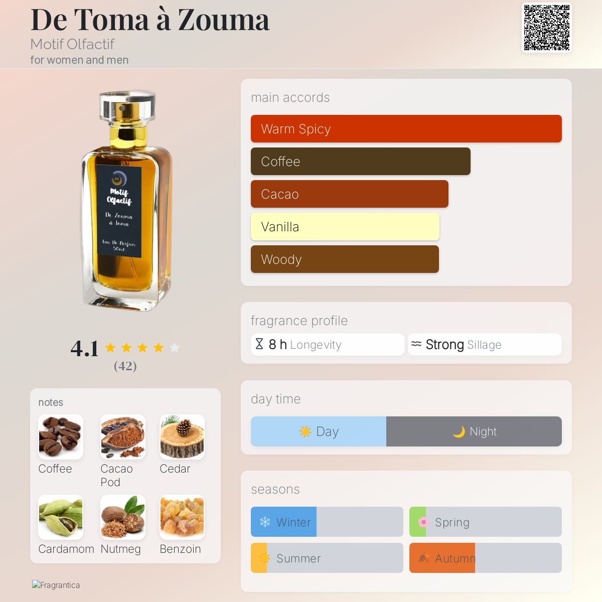 عطر ادکلن دی تاما زوما موتیف اولفکتیف - De Toma à Zouma Motif Olfactif - بررسی، قیمت و خرید