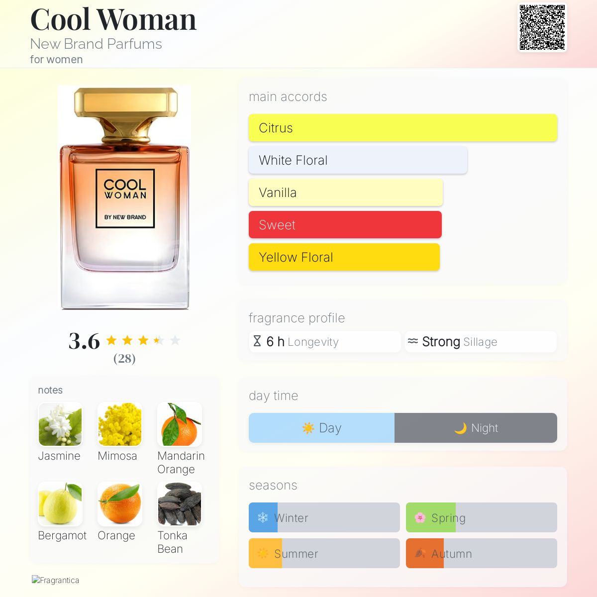 عطر ادکلن کوول وومن نیو برند پرفیومز - Cool Woman New Brand Parfums - بررسی، قیمت و خرید