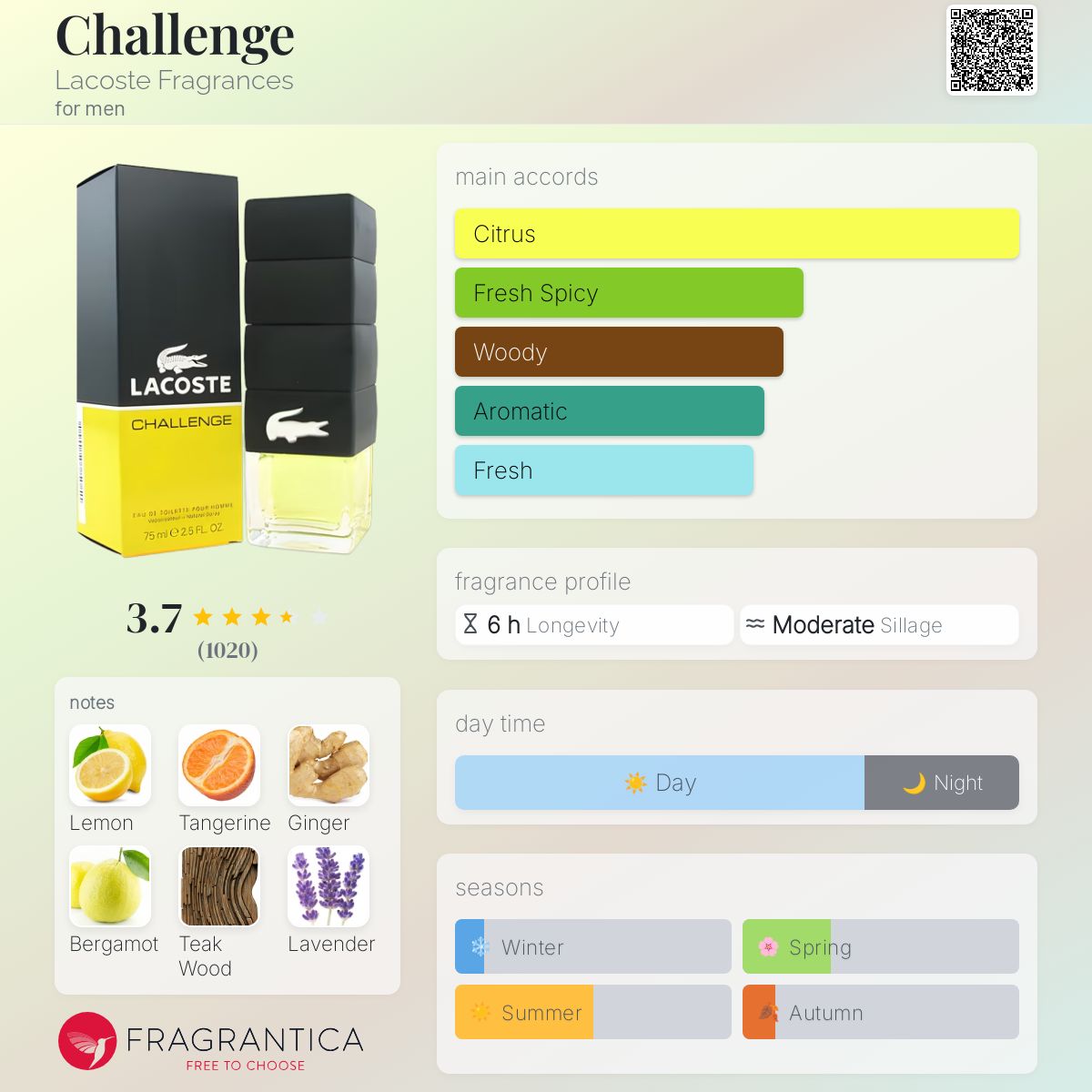 عطر ادکلن چلنج لاکُست فراگرَنسِز - Challenge Lacoste Fragrances - بررسی، قیمت و خرید
