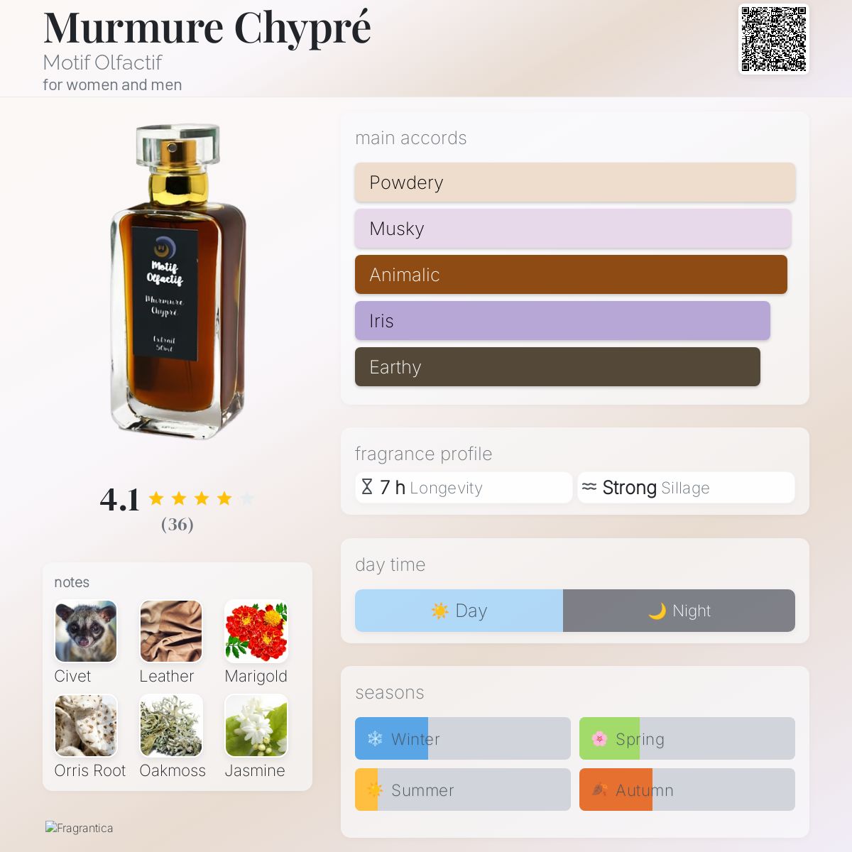 عطر ادکلن مورمور شیپغ موتیف اولفکتیف - Murmure Chypré Motif Olfactif - بررسی، قیمت و خرید