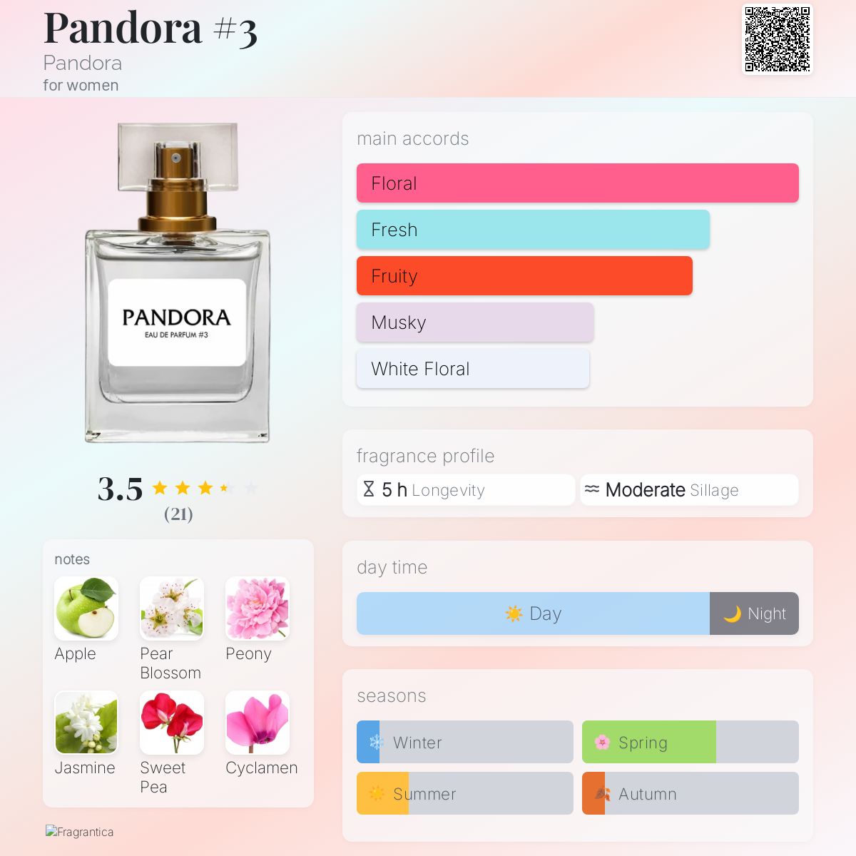 عطر ادکلن پندورا تری پندورا - Pandora #3 Pandora - بررسی، قیمت و خرید