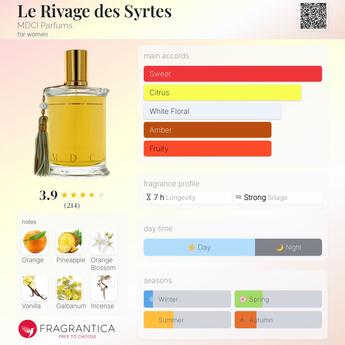 عطر ادکلن لو ریواژ دس سیرت ام دی سی آی پارفومز - Le Rivage des Syrtes MDCI Parfums - بررسی، قیمت و خرید