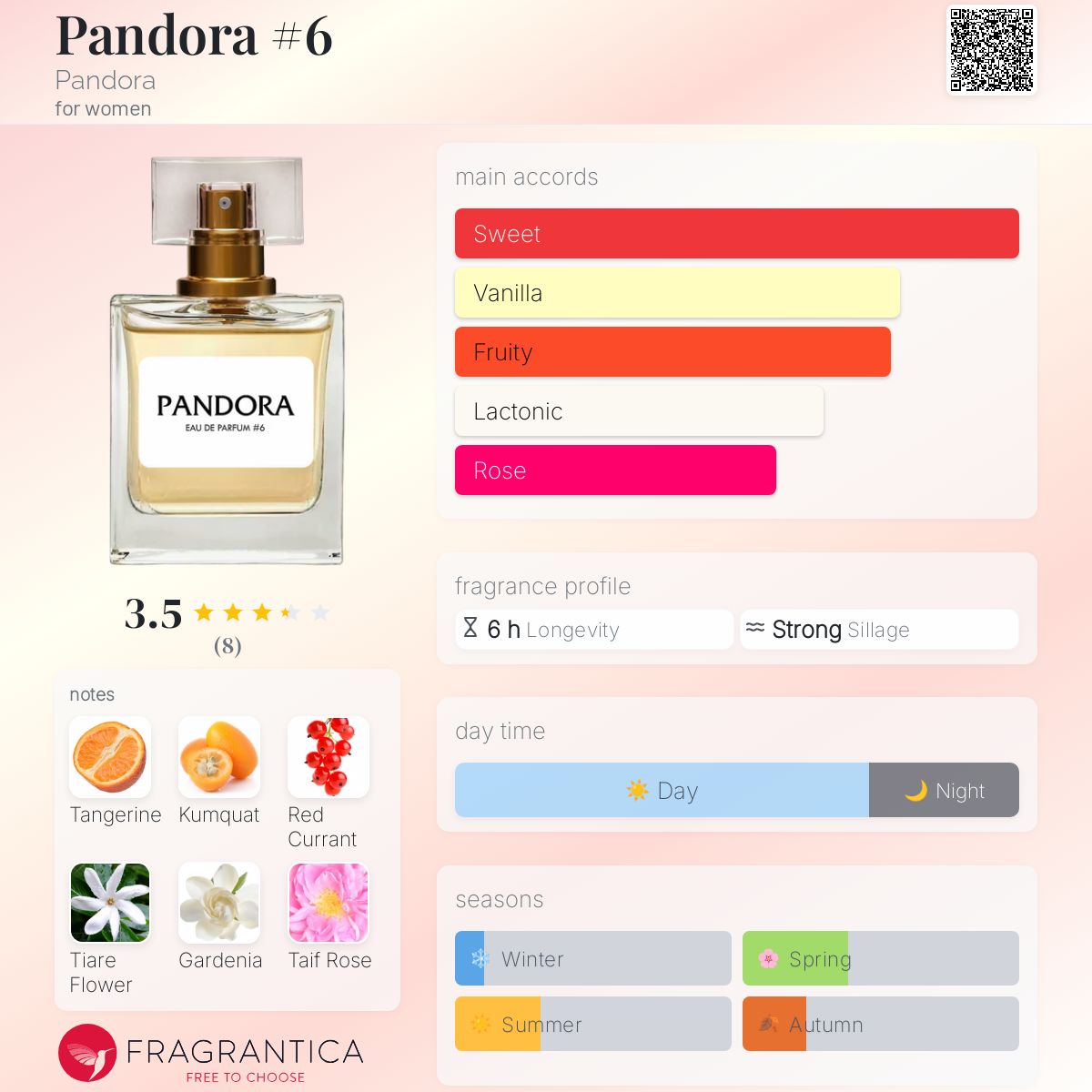 عطر ادکلن پندورا شش پندورا - Pandora #6 Pandora - بررسی، قیمت و خرید