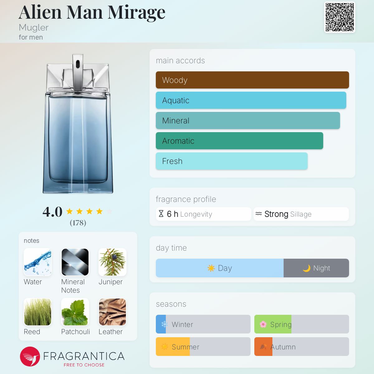عطر ادکلن /اِیلیِن من میراج/ ماگلر - Alien Man Mirage Mugler - بررسی، قیمت و خرید