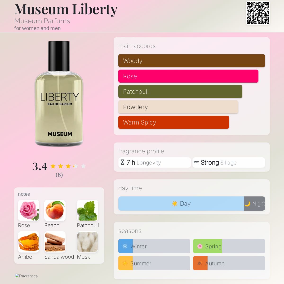عطر ادکلن میوزیم لیبرتی میوزیُم پَرفیومز - Museum Liberty Museum Parfums - بررسی، قیمت و خرید