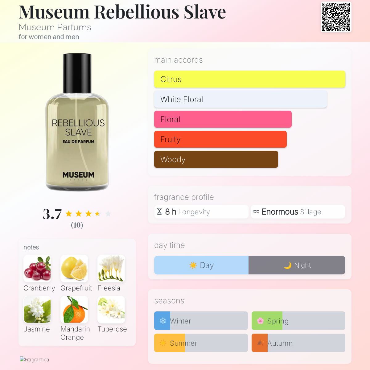 عطر ادکلن میوزیوم ربلیوس اسلیو موزیوم پارفومز - Museum Rebellious Slave Museum Parfums - بررسی، قیمت و خرید