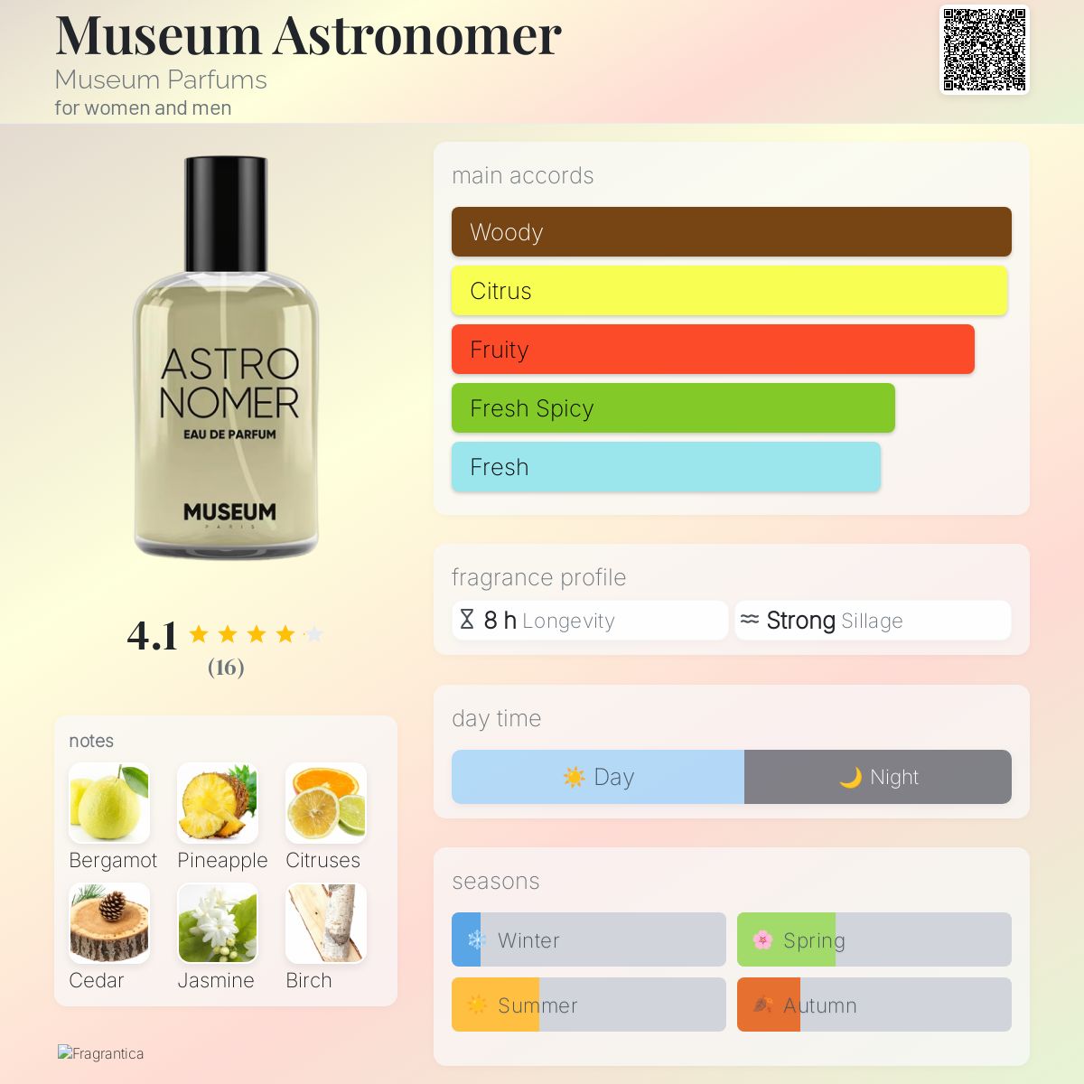 عطر ادکلن میوزیِم اَسترونومِر میوزیم پارفومز - Museum Astronomer Museum Parfums - بررسی، قیمت و خرید