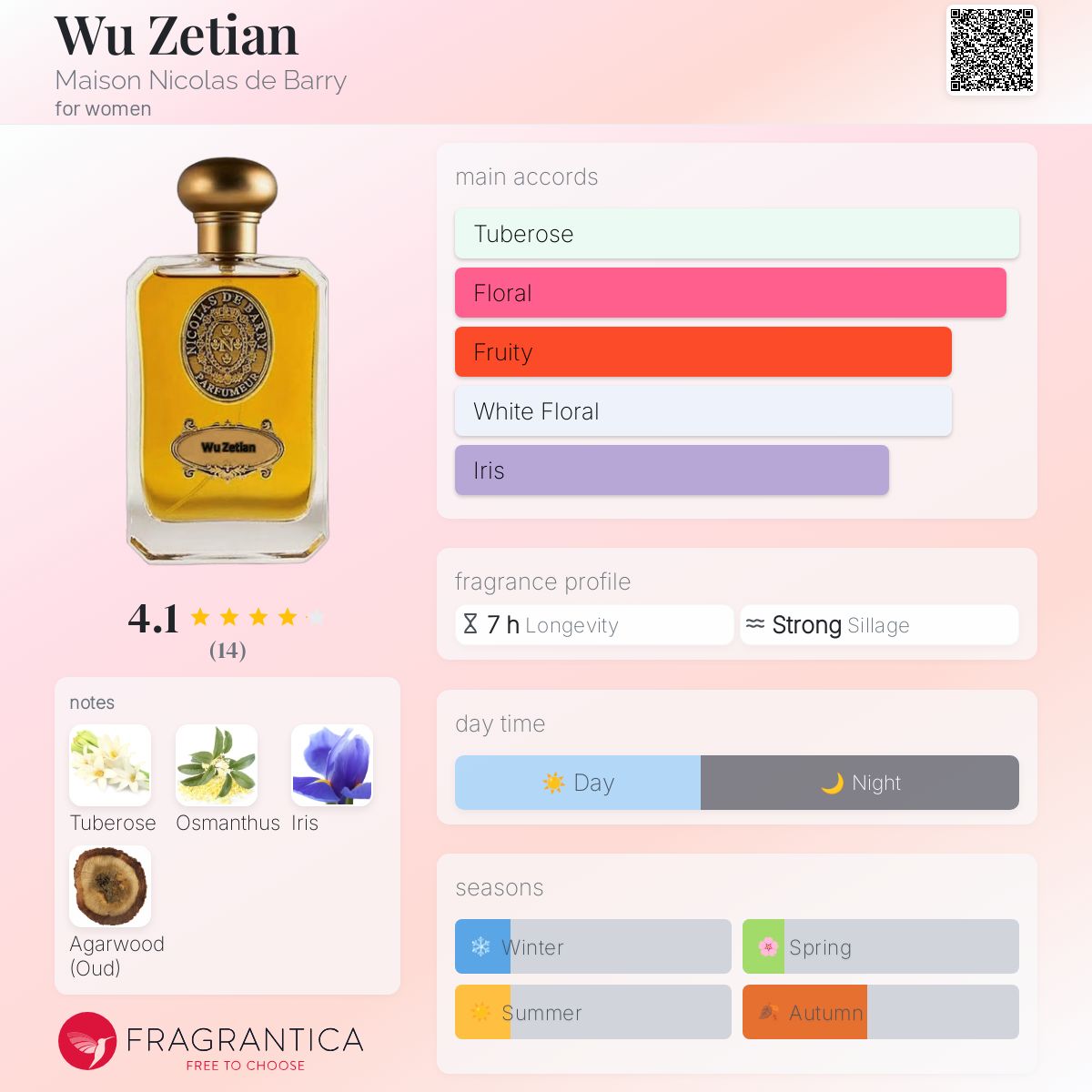 عطر ادکلن وو زتیان مزون نیکولا د بری - Wu Zetian Maison Nicolas de Barry - بررسی، قیمت و خرید