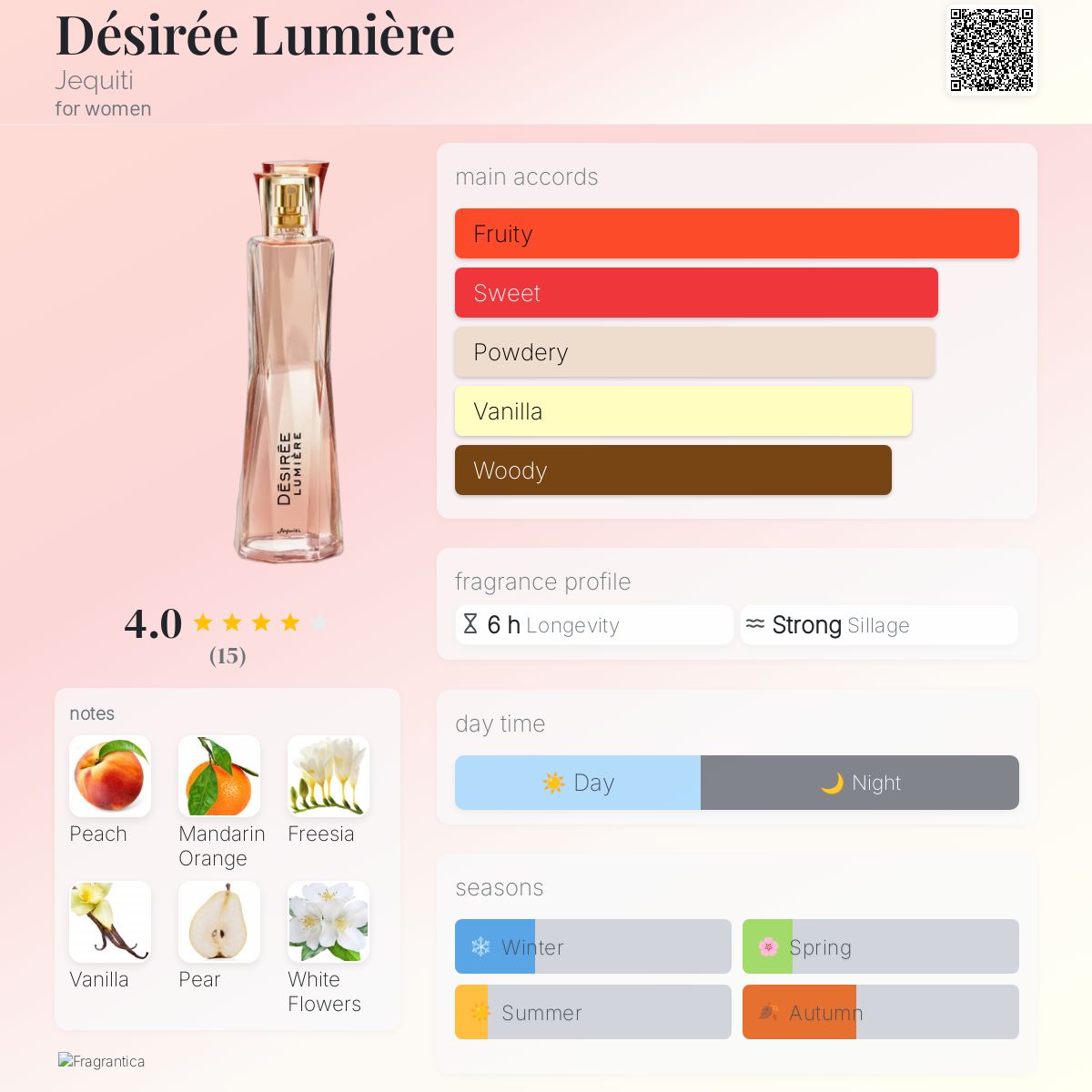 عطر ادکلن دزیره لومیر ژکیتی - Désirée Lumière Jequiti - بررسی، قیمت و خرید