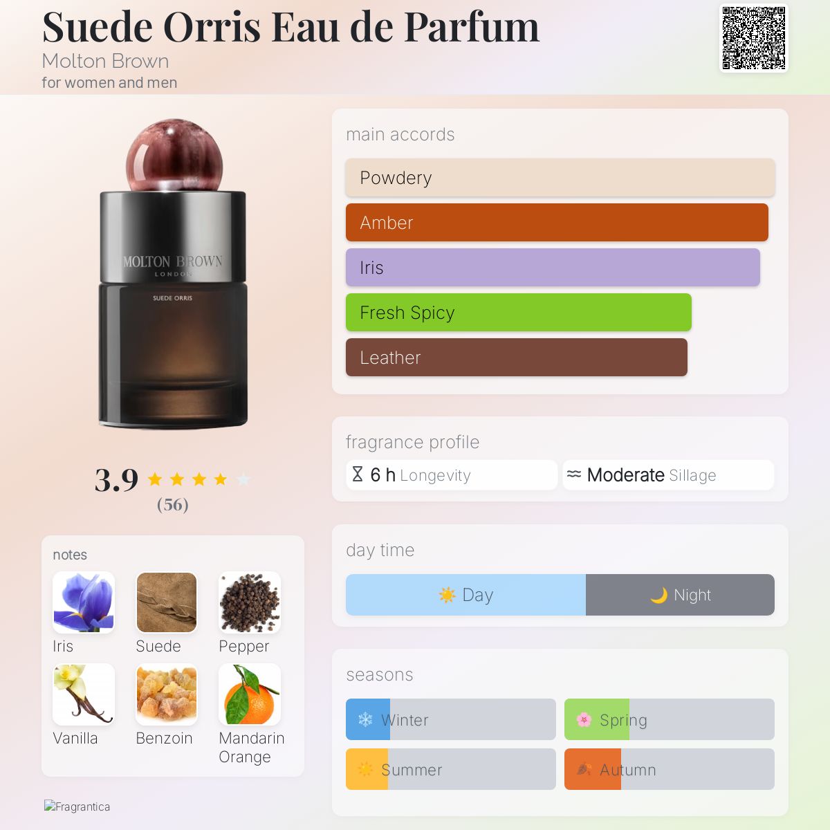 عطر ادکلن سوئد اوریس ادو پرفیوم مولتون براون - Suede Orris Eau de Parfum Molton Brown - بررسی، قیمت و خرید