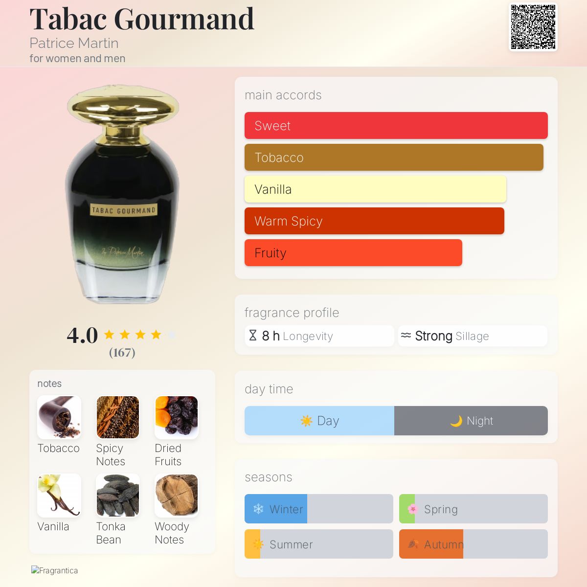 عطر ادکلن تاباک گورماند پاتریس مارتین - Tabac Gourmand Patrice Martin - بررسی، قیمت و خرید