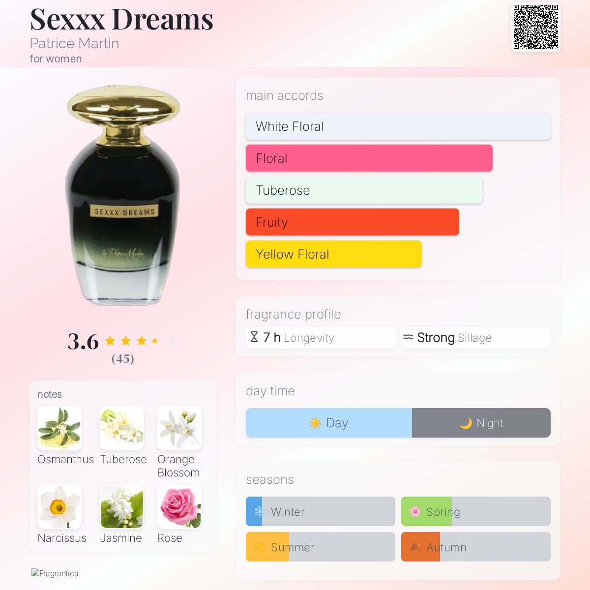 عطر ادکلن سکس دریمز پاتریس مارتین - Sexxx Dreams Patrice Martin - بررسی، قیمت و خرید
