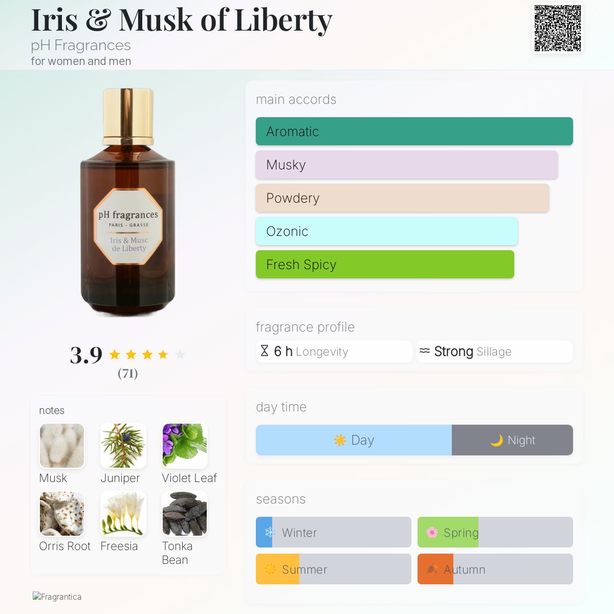 عطر ادکلن آیریس اند ماسک آو لیبرتی پی اچ فرگرنسز - Iris & Musk of Liberty pH Fragrances - بررسی، قیمت و خرید