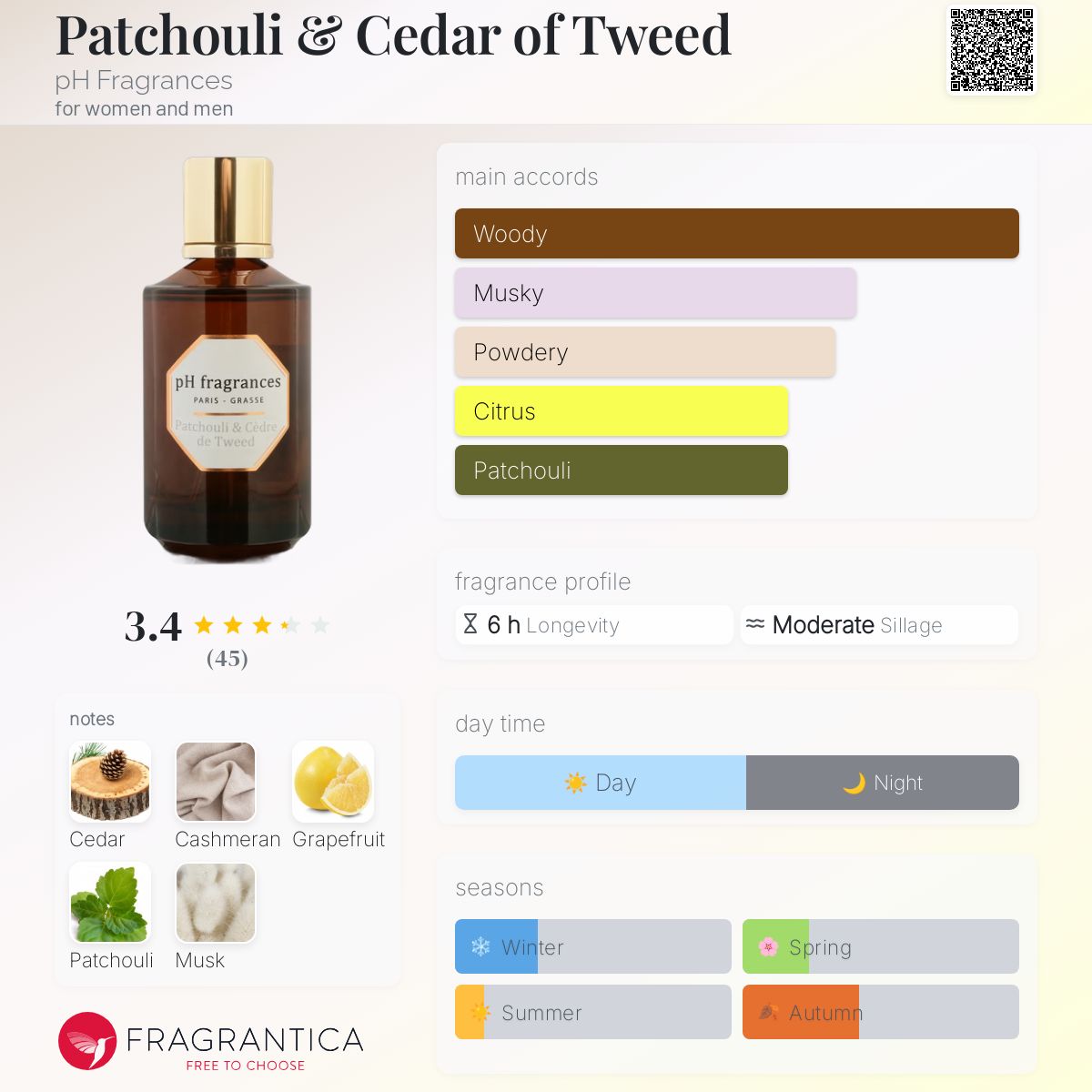 عطر ادکلن پچولی اند سدار آو تویید پی اچ فراگرنسز - Patchouli & Cedar of Tweed pH Fragrances - بررسی، قیمت و خرید