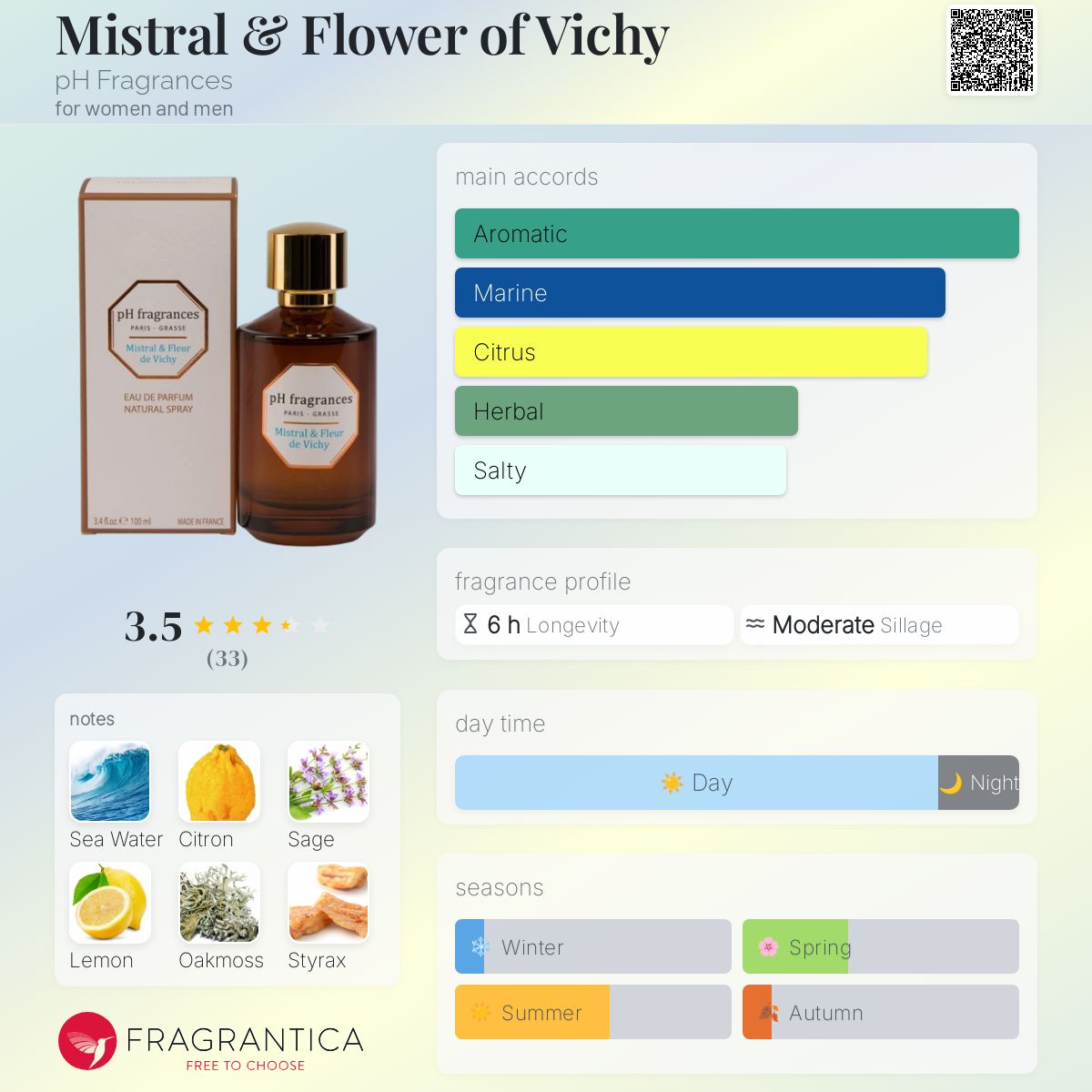 عطر ادکلن میسترال اند فلاور آف ویشی پی اچ فراگرنسز - Mistral & Flower of Vichy pH Fragrances - بررسی، قیمت و خرید