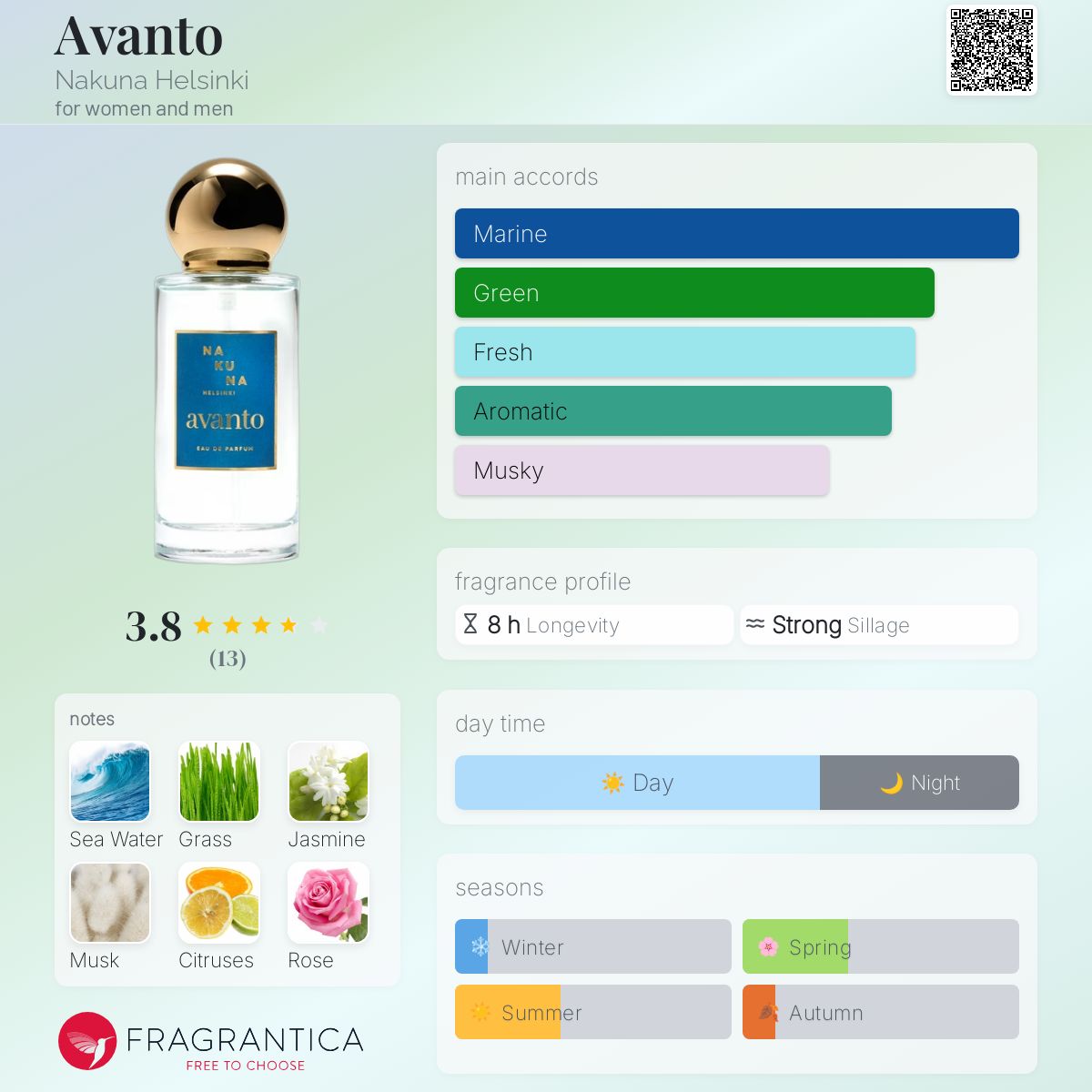 عطر ادکلن آوانتو ناکوونا هلسینکی - Avanto Nakuna Helsinki - بررسی، قیمت و خرید