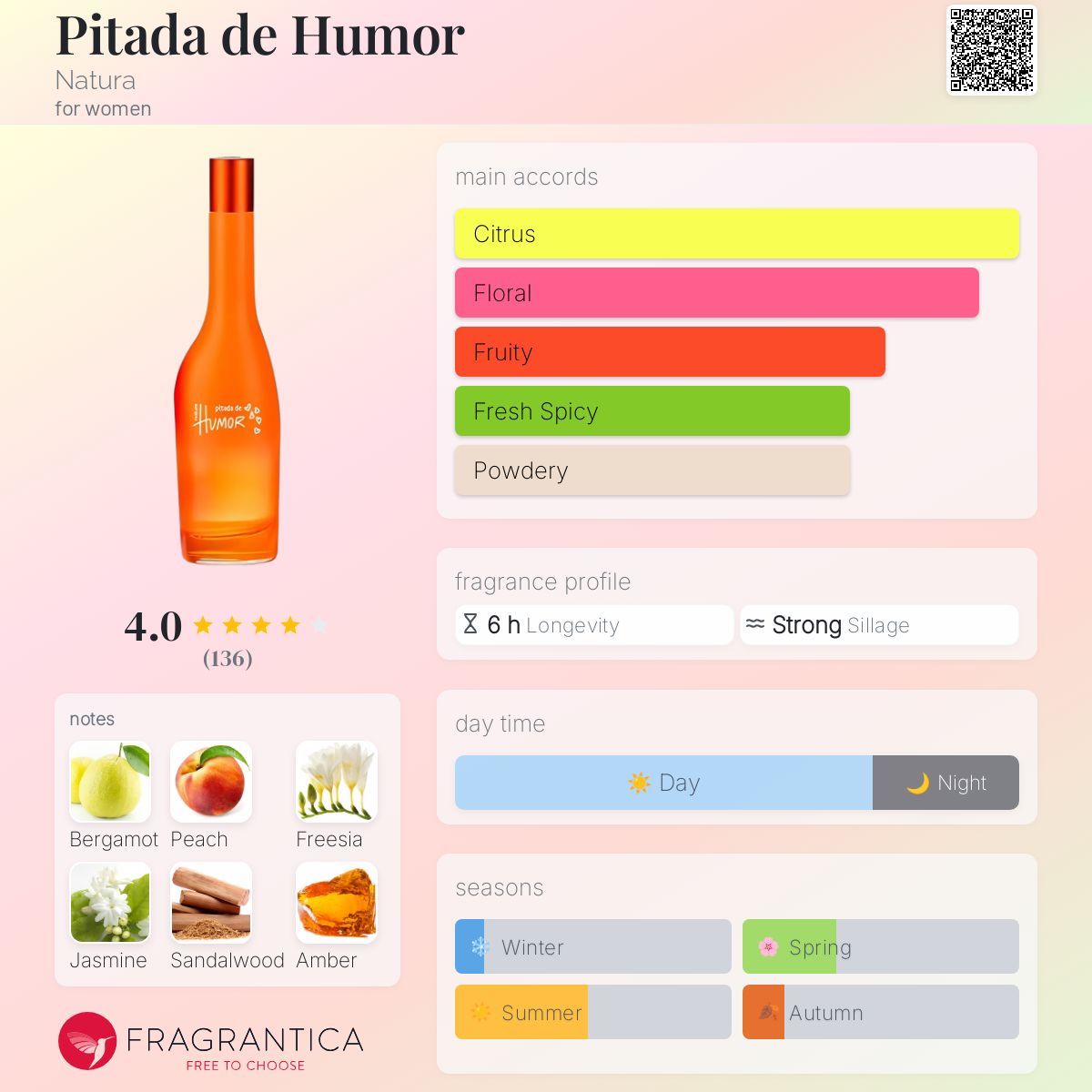 عطر ادکلن پیتادا ده هومور ناتورا - Pitada de Humor Natura - بررسی، قیمت و خرید