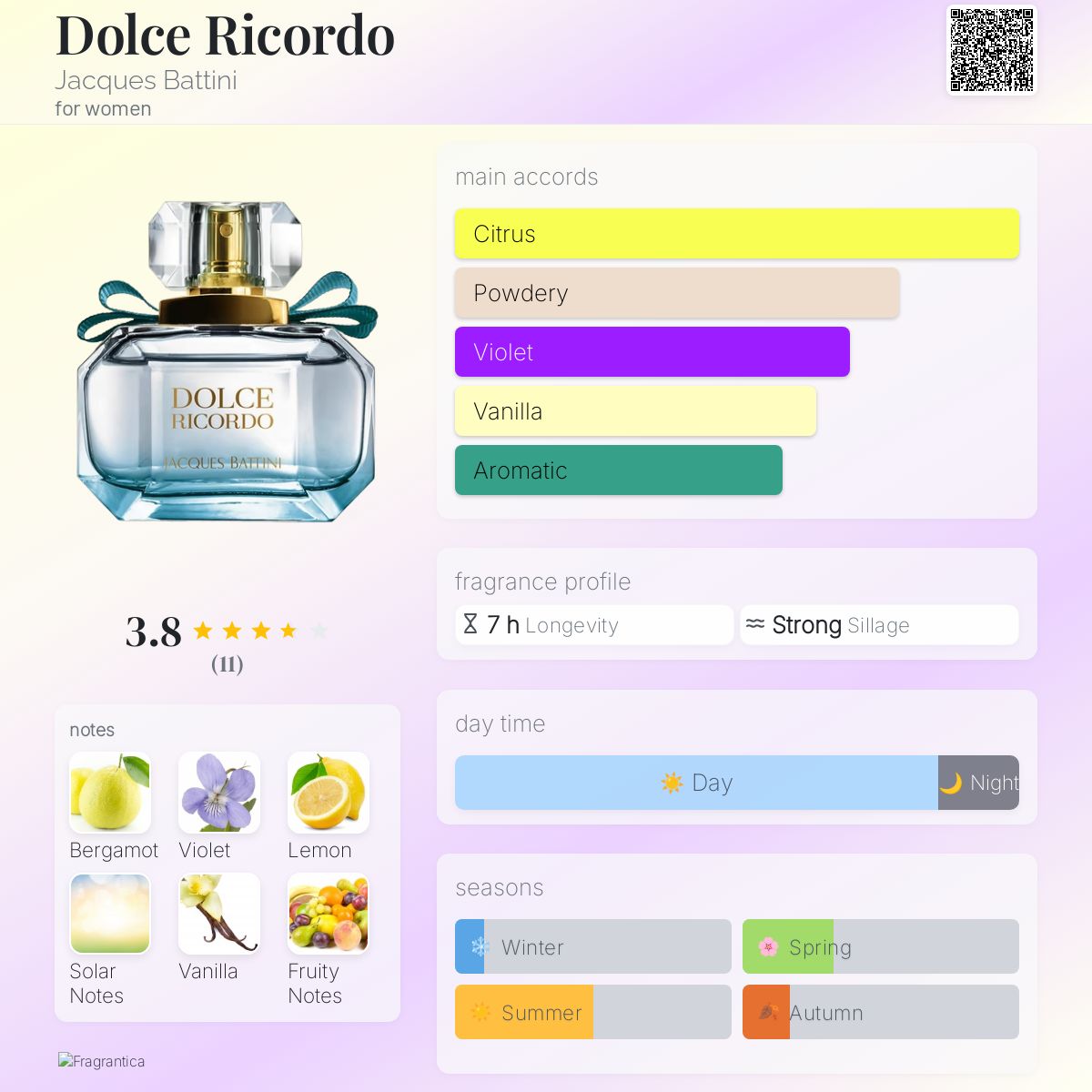 عطر ادکلن دولچه ریکوردو ژاک باتینی - Dolce Ricordo Jacques Battini - بررسی، قیمت و خرید
