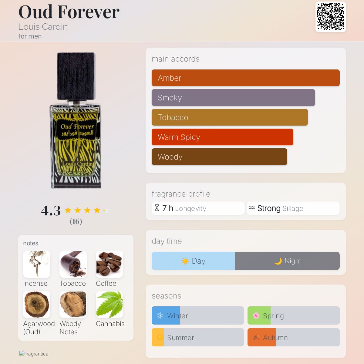 عطر ادکلن اود فور اور لویی کاردین - Oud Forever Louis Cardin - بررسی، قیمت و خرید