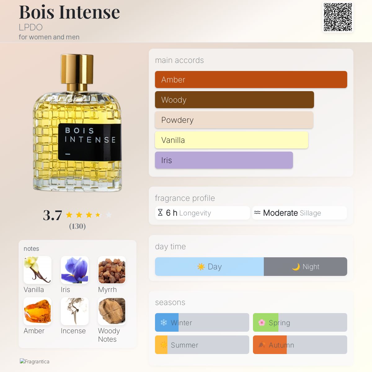 عطر ادکلن بوا اینتنس اِل‌پیدِئو - Bois Intense LPDO - بررسی، قیمت و خرید