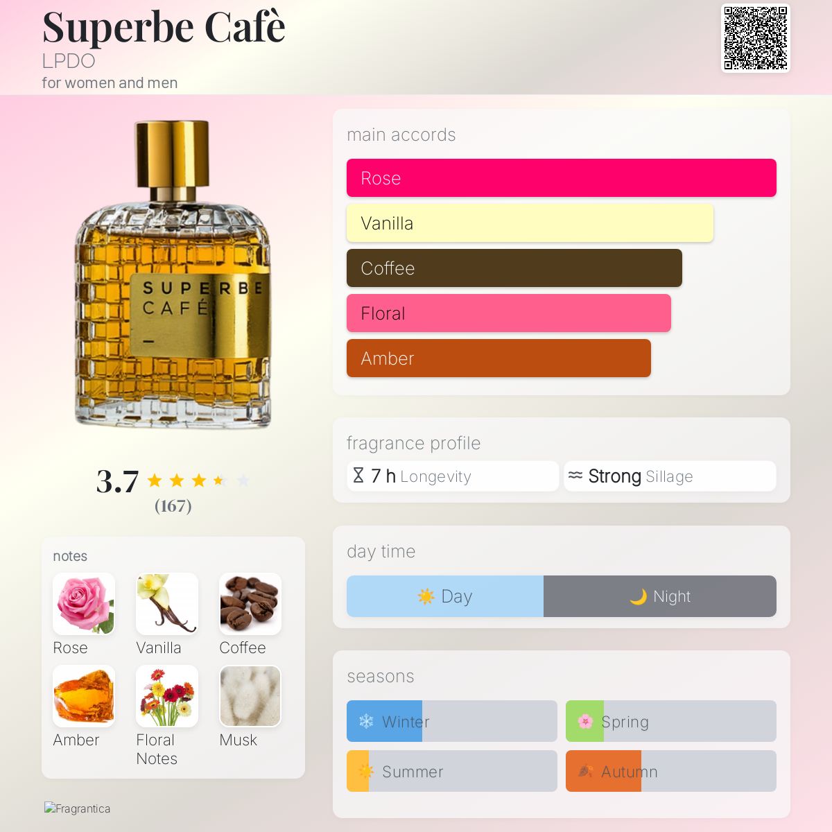 عطر ادکلن سوپرب کافه اِل‌پیدو - Superbe Cafè LPDO - بررسی، قیمت و خرید