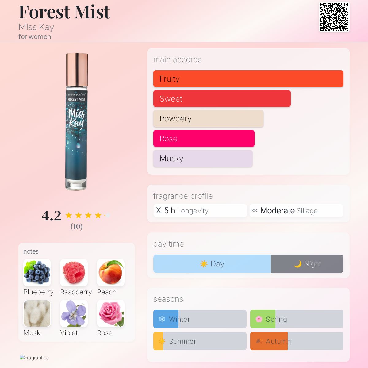 عطر ادکلن فورست میست میس کی - Forest Mist Miss Kay - بررسی، قیمت و خرید