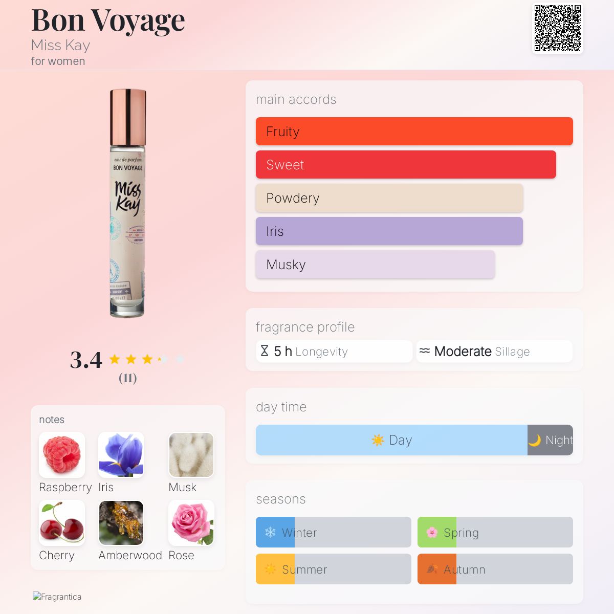 عطر ادکلن بون وایِج میس کِی - Bon Voyage Miss Kay - بررسی، قیمت و خرید