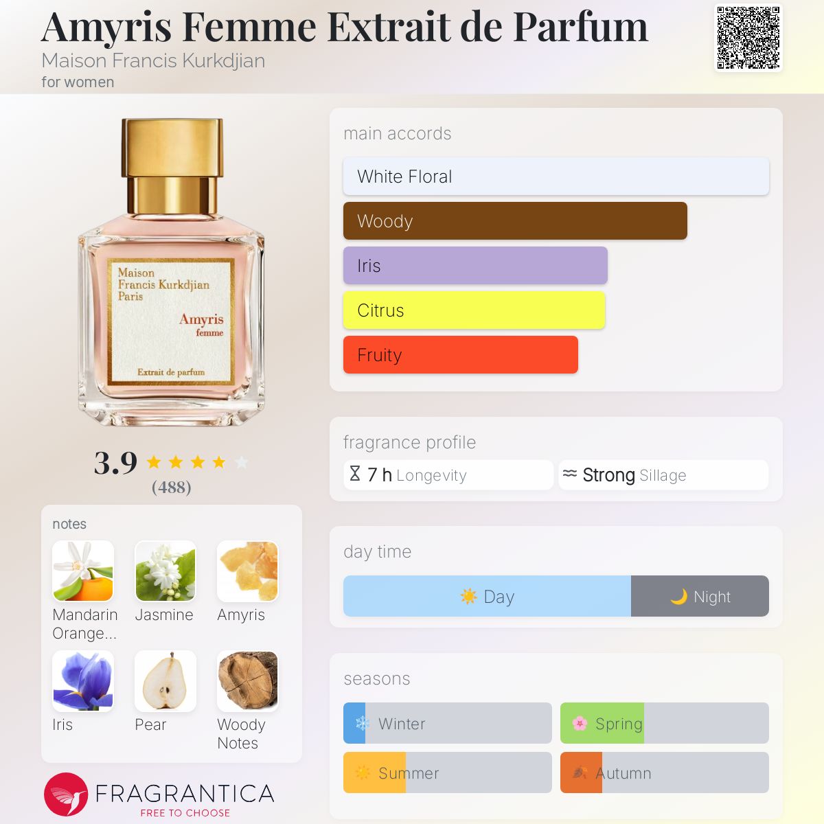 عطر ادکلن امیریس فم اکستریت د پغفم میسون فرانسیس کورکجان - Amyris Femme Extrait de Parfum Maison Francis Kurkdjian - بررسی، قیمت و خرید