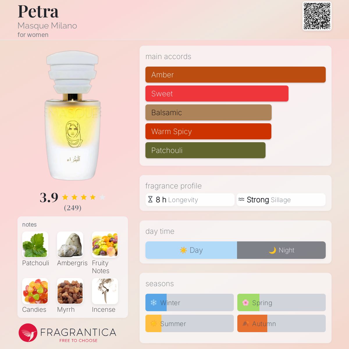 عطر ادکلن پترا مسک میلانو - Petra Masque Milano - بررسی، قیمت و خرید