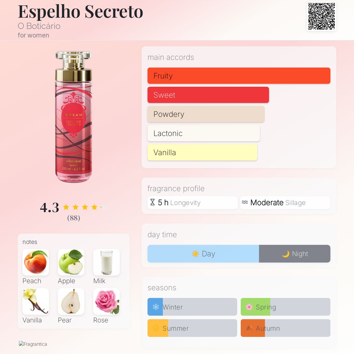 عطر ادکلن اسپلهو سکرتو او بوتیکاریو - Espelho Secreto O Boticário - بررسی، قیمت و خرید