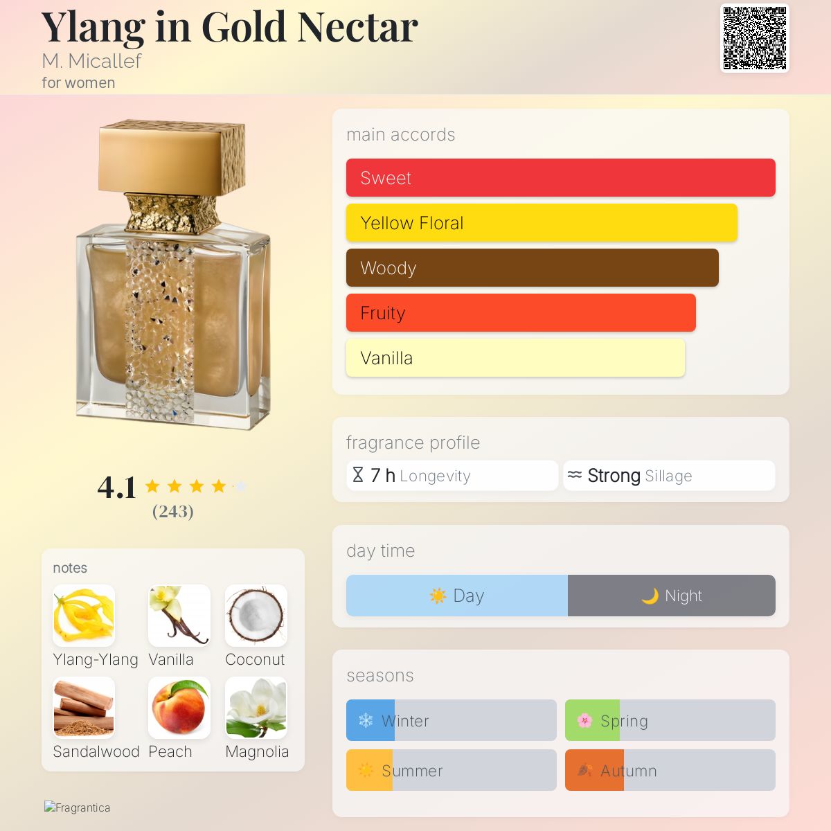 عطر ادکلن ایلانگ این گلد نکتار میکالف - Ylang in Gold Nectar M. Micallef - بررسی، قیمت و خرید