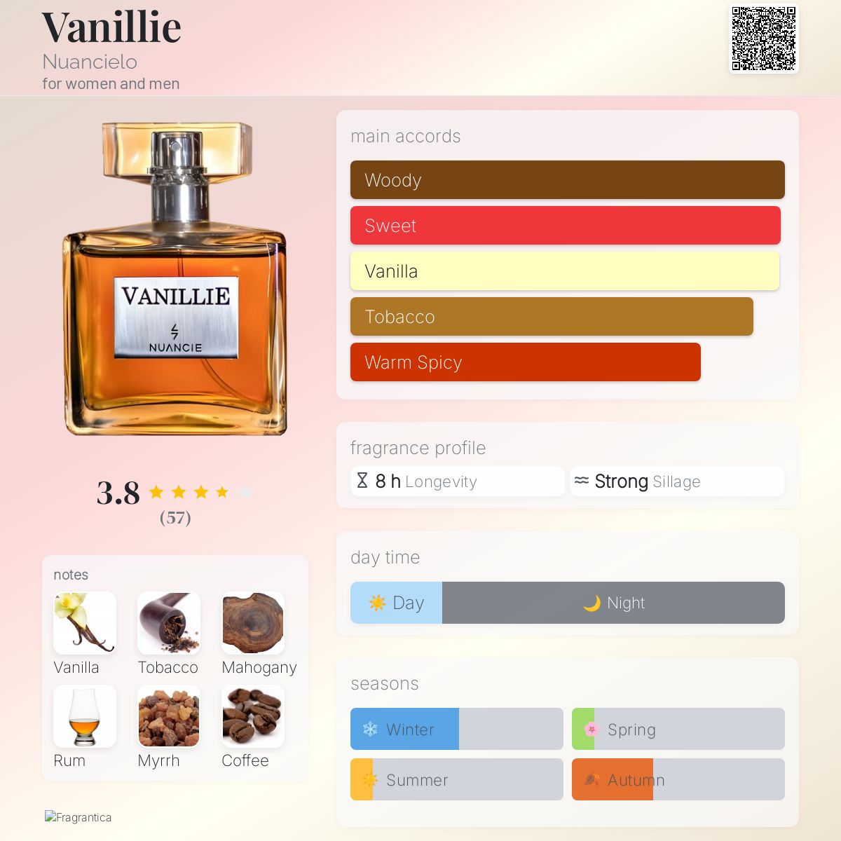 عطر ادکلن وانیلیه نونسلو - Vanillie Nuancielo - بررسی، قیمت و خرید