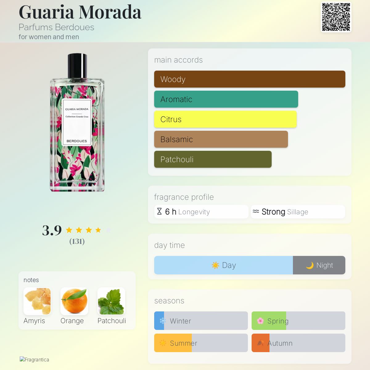 عطر ادکلن گواریا مورادا پارفوم بردوز - Guaria Morada Parfums Berdoues - بررسی، قیمت و خرید
