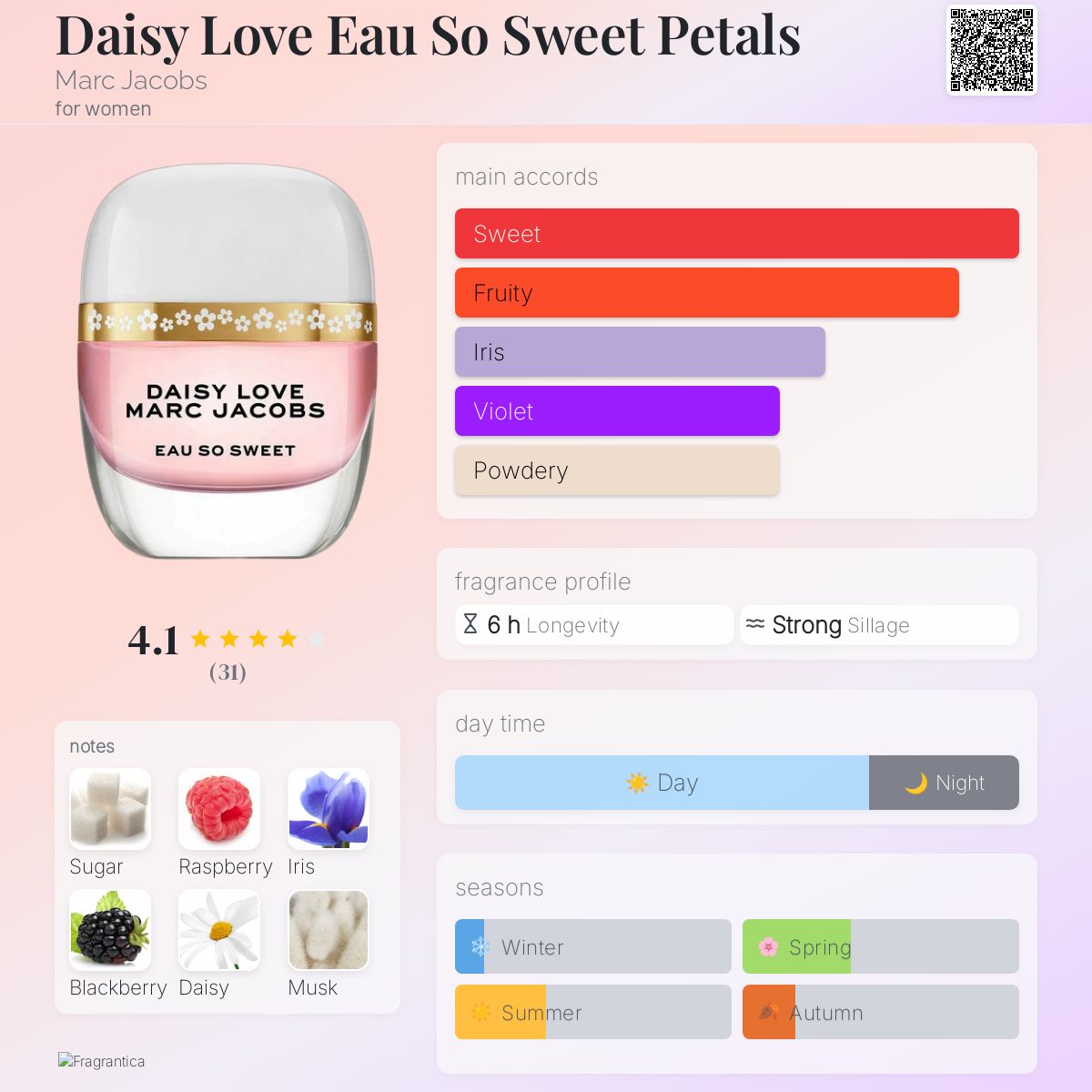 عطر ادکلن دیزی لاو او سو سویت پتلز مارک جیکوبز - Daisy Love Eau So Sweet Petals Marc Jacobs - بررسی، قیمت و خرید