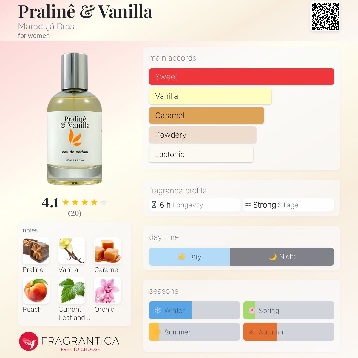 عطر ادکلن پرالین و وانیلا ماراکوجا برزیل - Pralinê & Vanilla Maracujá Brasil - بررسی، قیمت و خرید